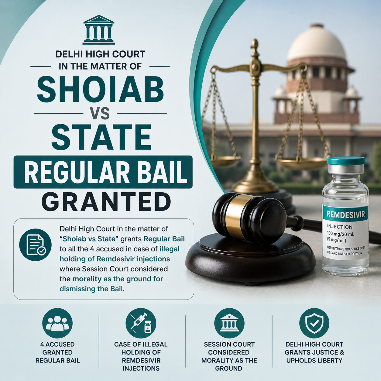 Delhi High Court in the matter of "Shoiab vs State" grants Regular Bail to all the 4 accused in case of illegal holding of Remdesivir injections where Session Court considered the morality as the ground for dismissing the Bail.